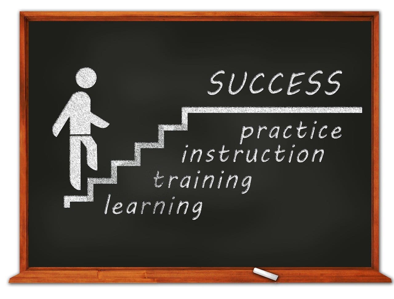 découvrez les compétences managériales essentielles pour diriger efficacement une équipe, améliorer la communication, et booster la performance au travail. apprenez à motiver vos collaborateurs et à développer un leadership inspirant.